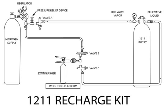 Fire Extinguisher Recharge